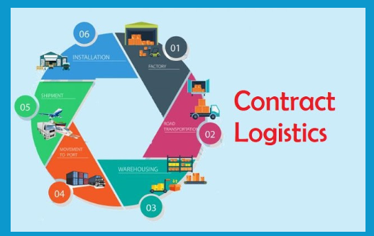 Allied Supper Logistics Pvt. Ltd.